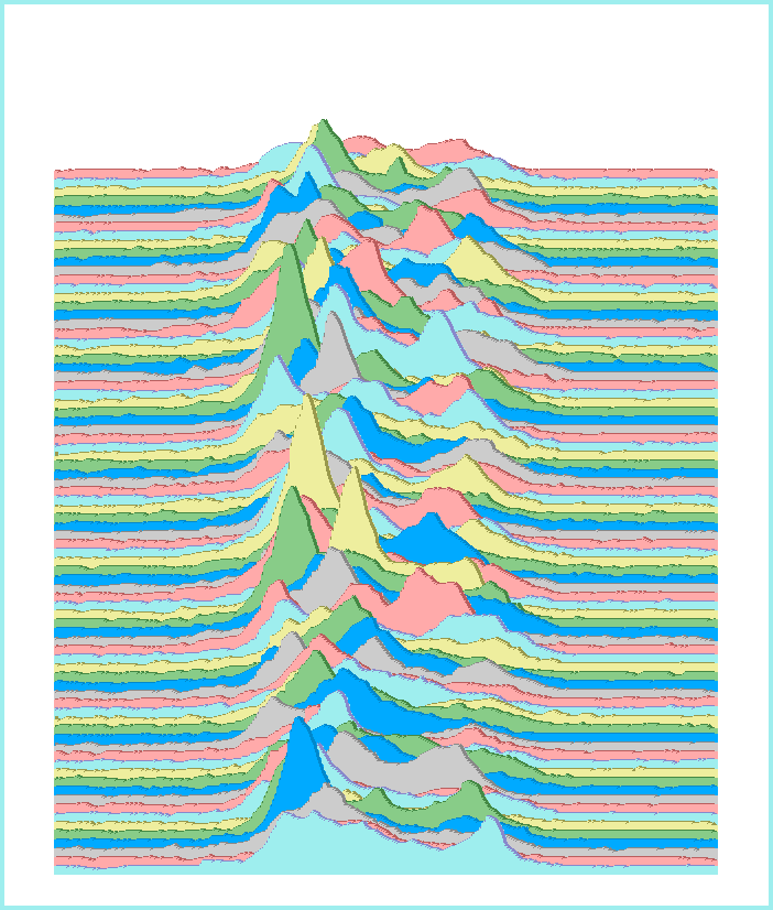 A ridgeline plot of the pulsar data cycling colors