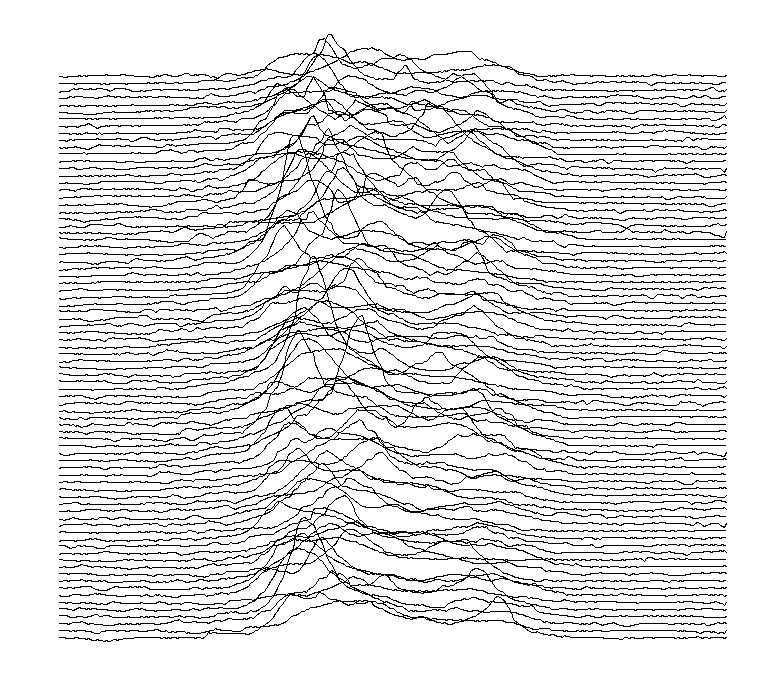 Pulsar data via graph and plot